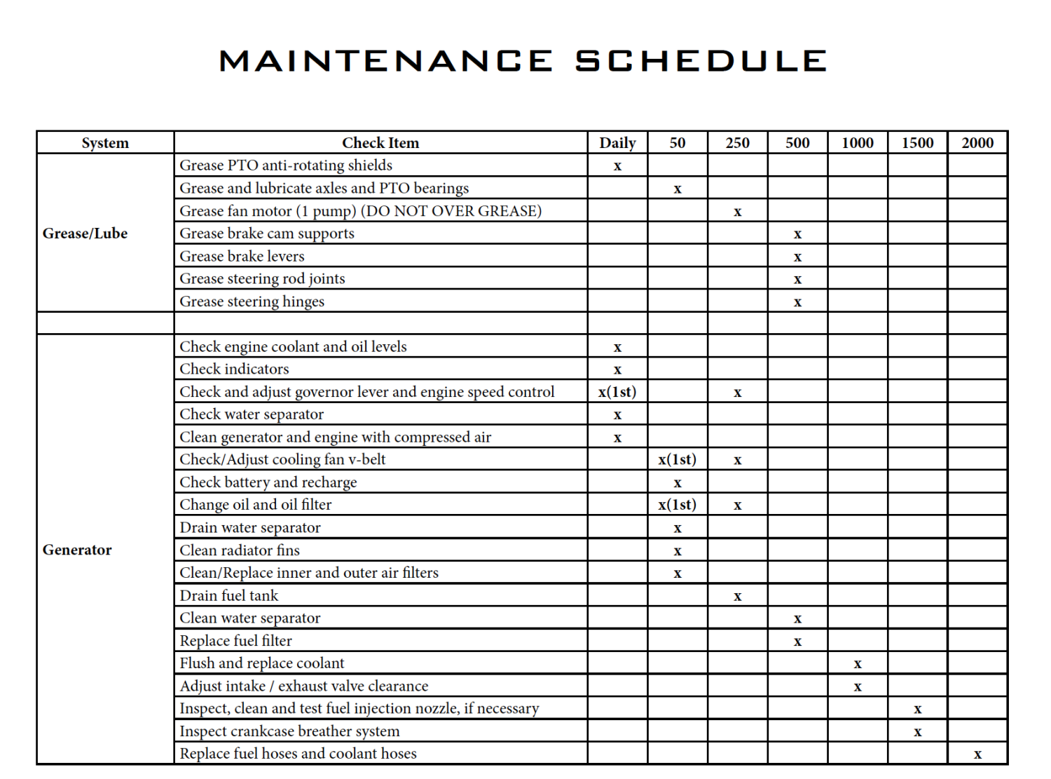 maintenance-schedule-staheli-west