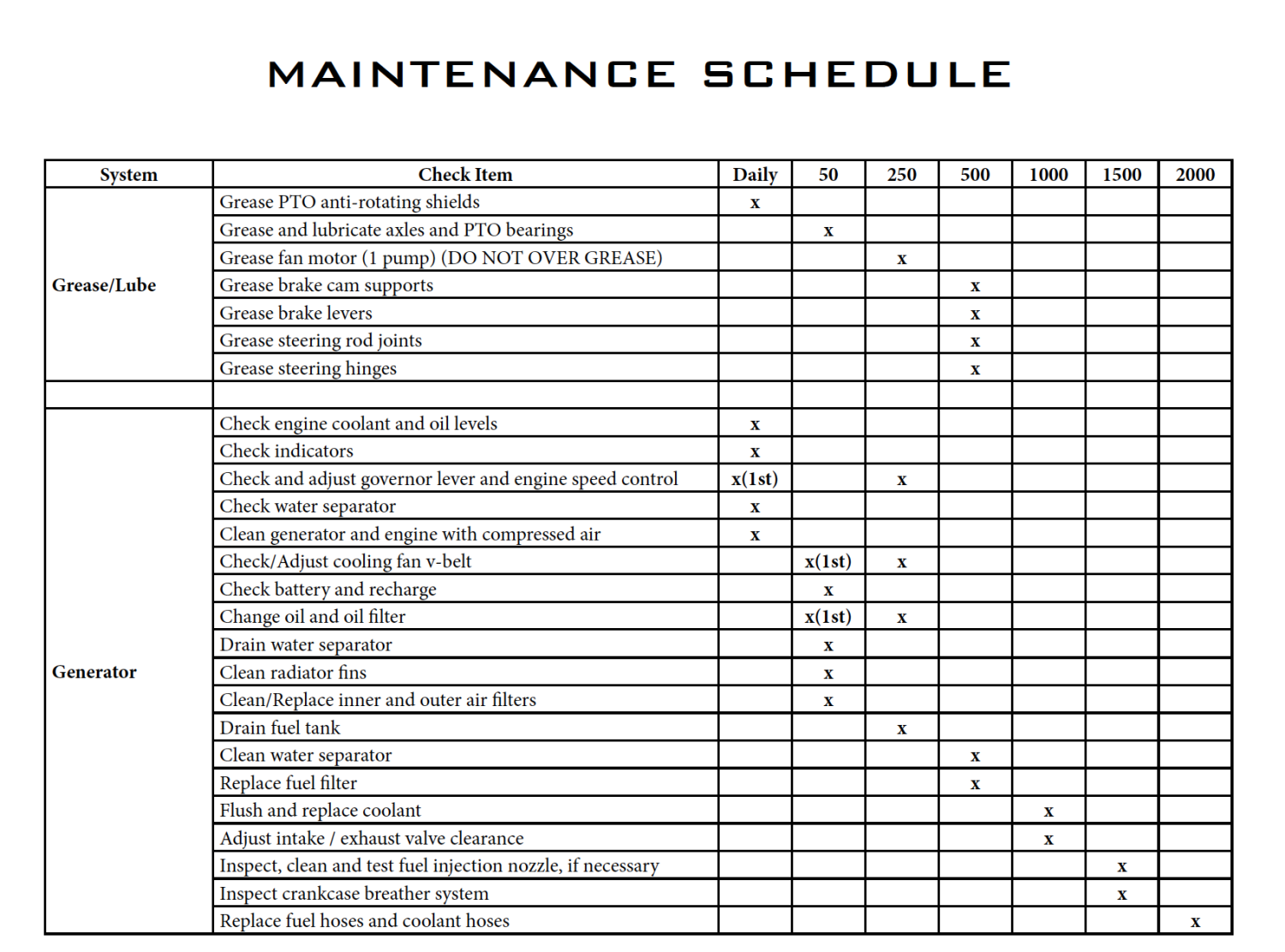 equipment-maintenance-schedule-template-excel-lovely-machine