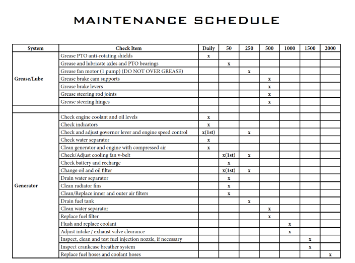 15 Free Maintenance Schedule Templates Word Excel Formats Vrogue